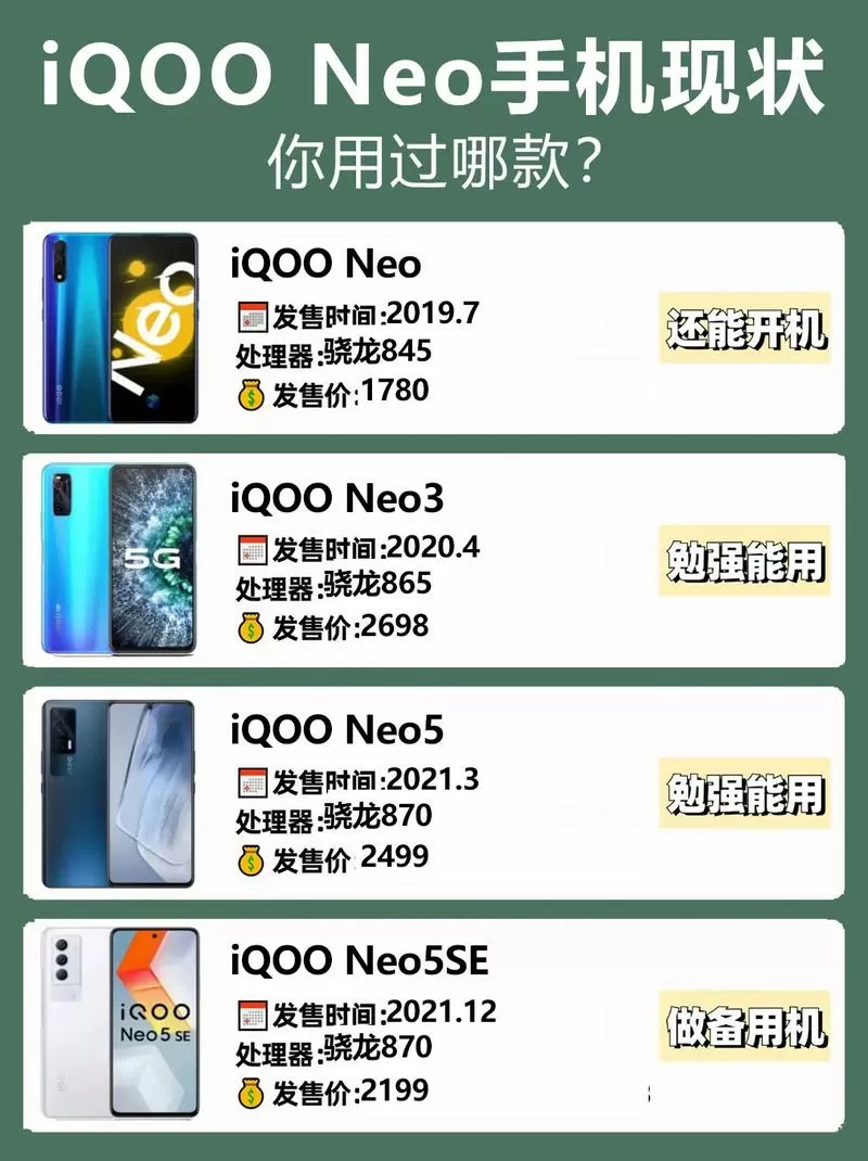 iqooneo与iqoo对比