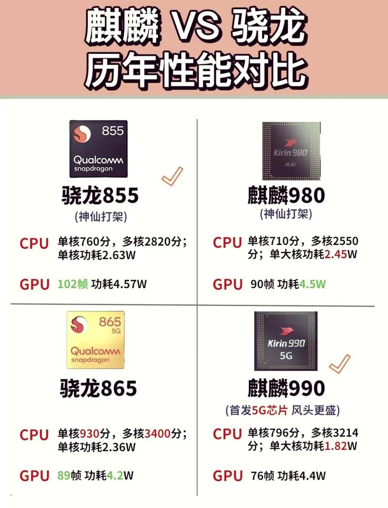 麒麟659跟骁龙439比哪个好