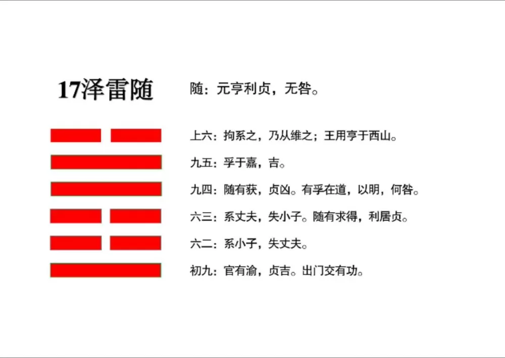 易经第17卦暗示什么