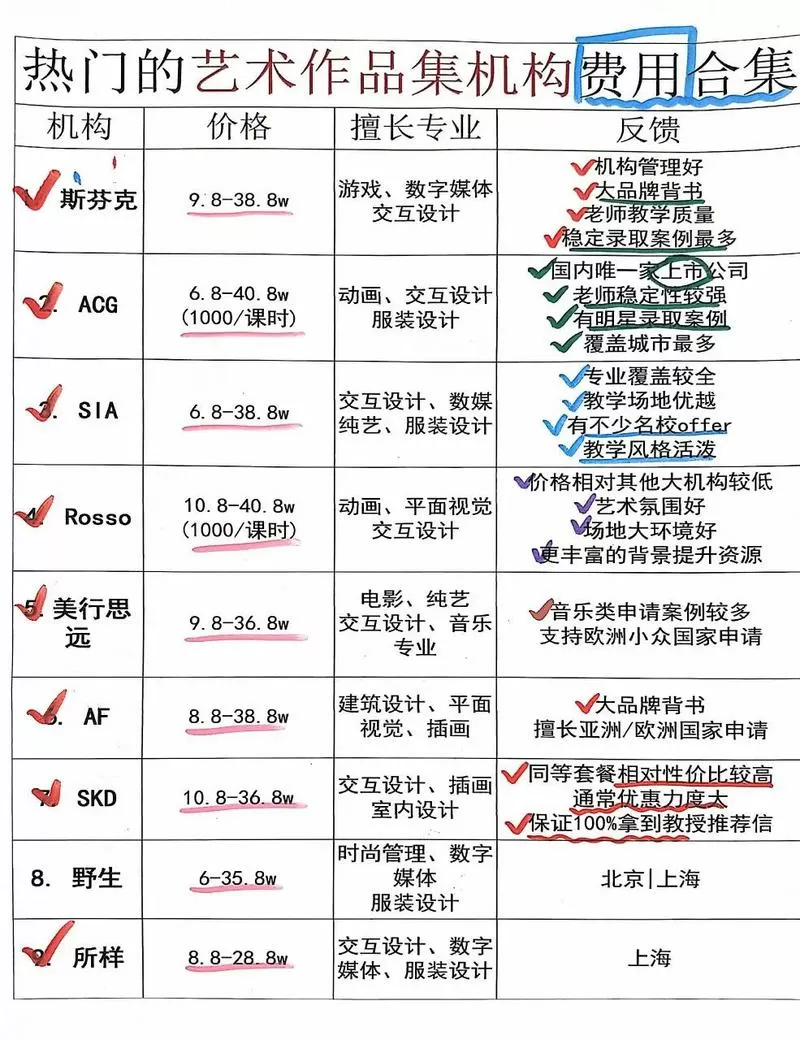 留学作品集大概多少钱